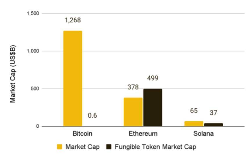 币安研报：比特币的未来——代币篇