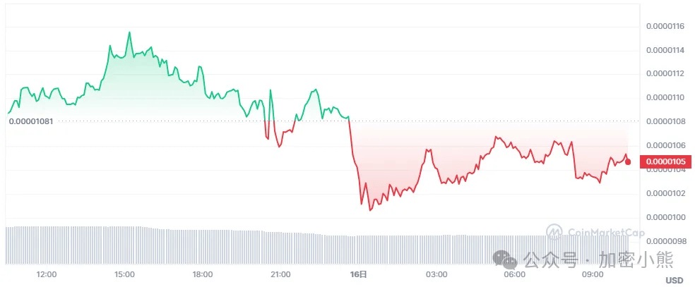 比特币深夜暴涨！揭秘4个潜力倍增的优质币！