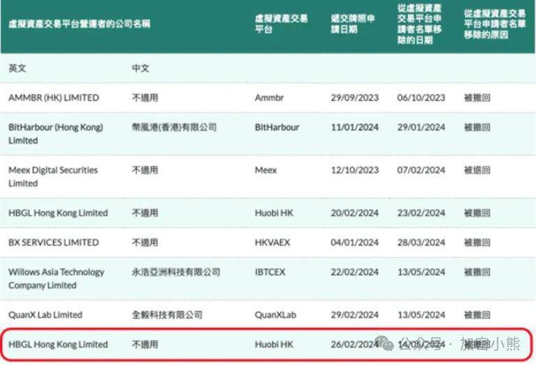 FLOKI代币燃烧后暴涨45%！PEOPLE币飙升43%！Meme币大牛市即将降临？