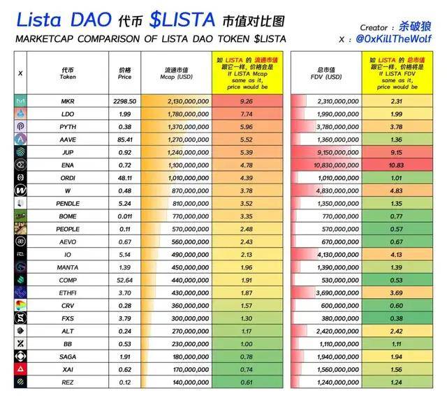 LISTA霸占币安涨幅榜巅峰！揭示超级黑马潜力，未来走势将如何？