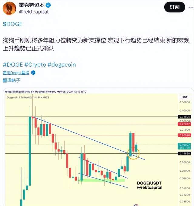 狗狗币未来一个月或持续看涨？5月份DOGE将飙升至何种高度？