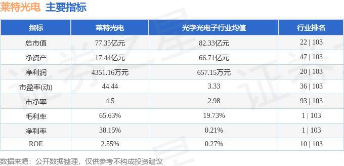 股票行情快报：莱特光电（688150）7月1日主力资金净买入280.02万元