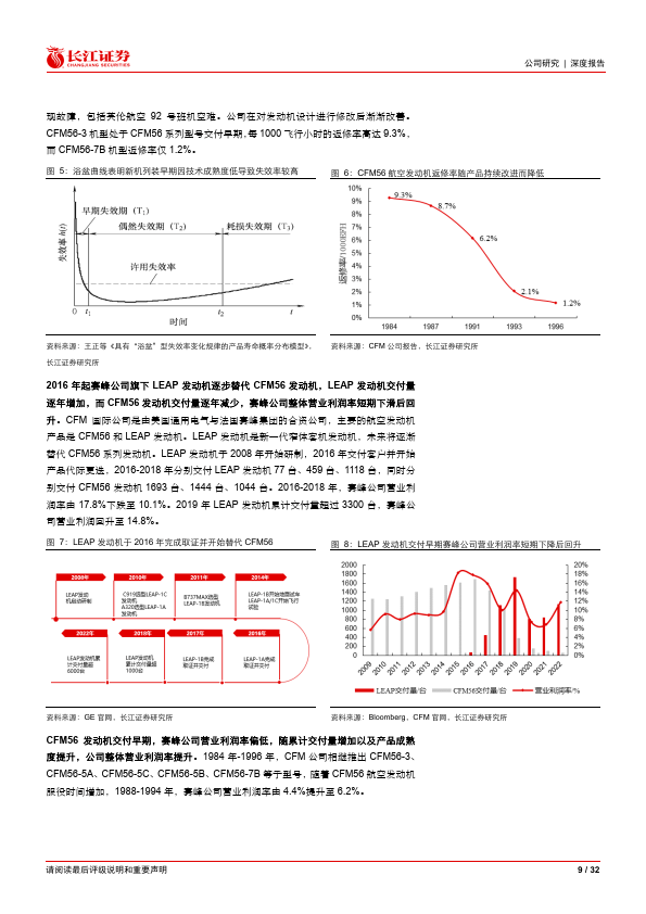 航发动力-600893-莱特定律拐点将至，价值回归长生久视