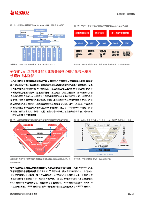 航发动力-600893-莱特定律拐点将至，价值回归长生久视