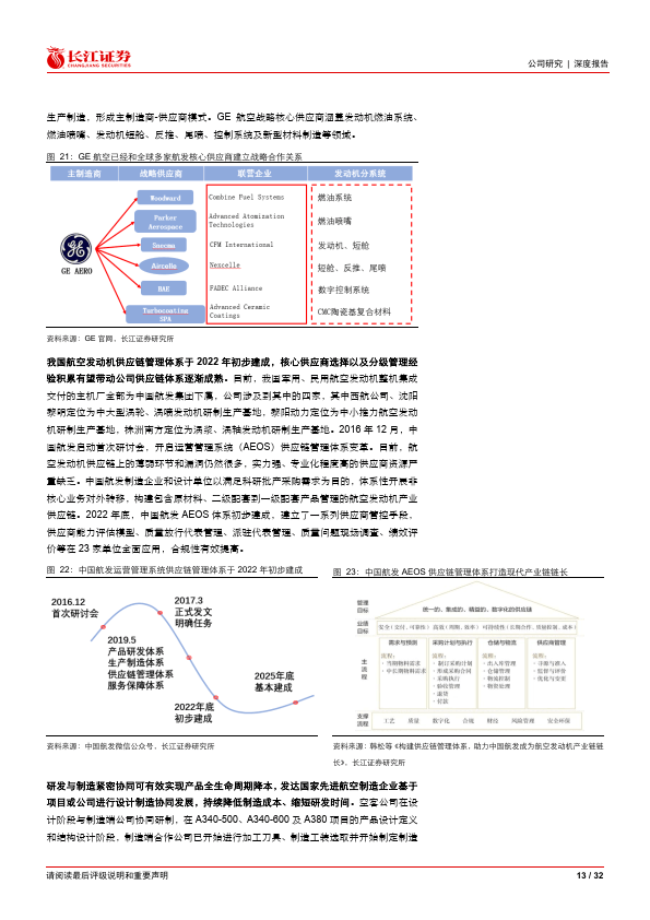 航发动力-600893-莱特定律拐点将至，价值回归长生久视