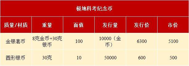 崩了！10元和5元新纪念币，已跌破发行价