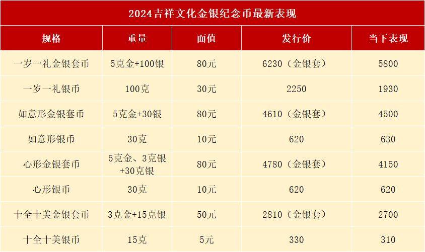 崩了！10元和5元新纪念币，已跌破发行价