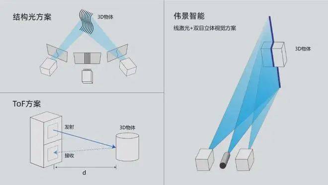 人形机器人-市场动态 全球首款采摘机器人-晓唯，年内量产，20万人民币以内!