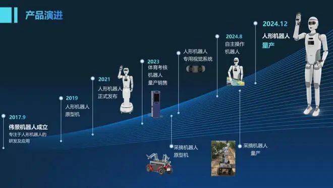 人形机器人-市场动态 全球首款采摘机器人-晓唯，年内量产，20万人民币以内!