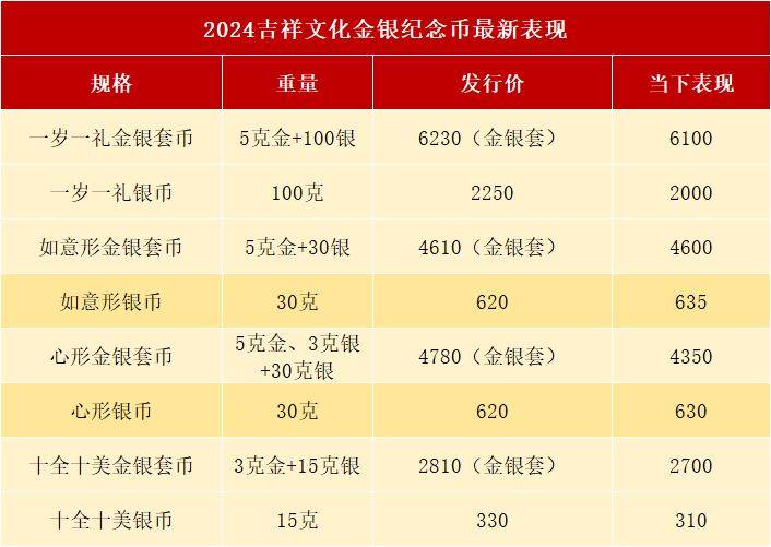 大跌，热门10元新币破发，纪念币还能约吗