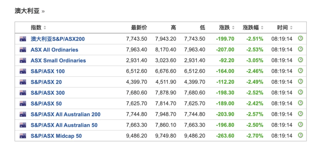 突发！日股大跌，东证指数触发熔断，日经225指数一度跌超6%！离岸人民币大涨超450点，发生了什么？