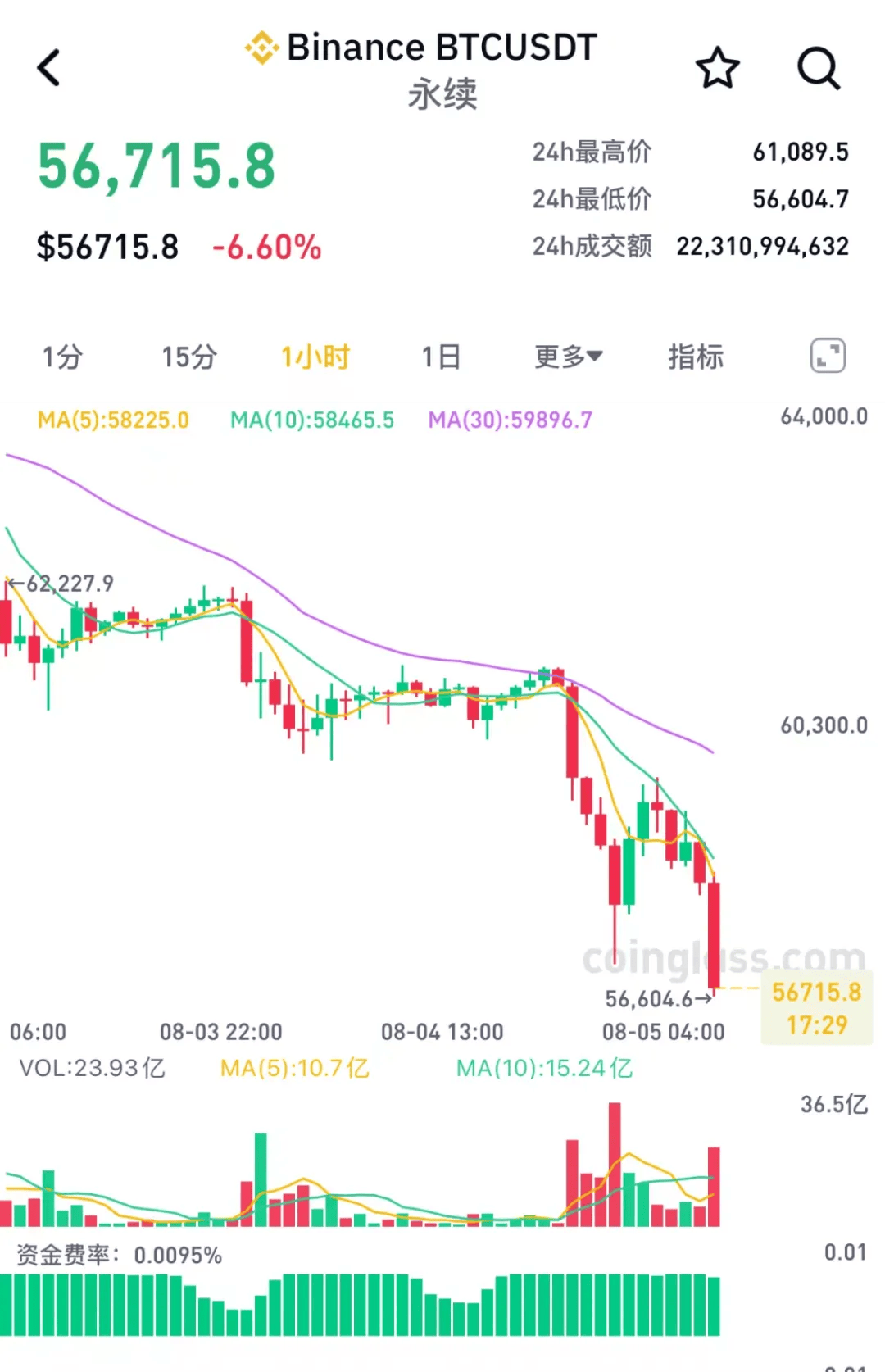 突发！日股大跌，东证指数触发熔断，日经225指数一度跌超6%！离岸人民币大涨超450点，发生了什么？