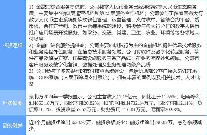 8月19日京北方涨停分析：跨境支付，数字人民币，金融科技概念热股