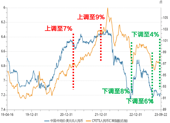 预期因素对人民币汇率的影响：作用机制、度量及形势分析