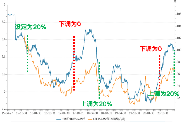 预期因素对人民币汇率的影响：作用机制、度量及形势分析