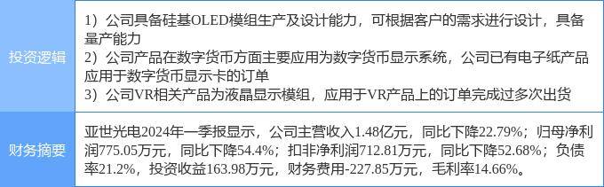 8月15日亚世光电涨停分析：VR&amp;AR，数字人民币，OLED概念热股