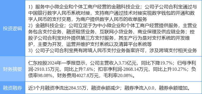 7月25日仁东控股涨停分析：金融科技，跨境支付，数字人民币概念热股