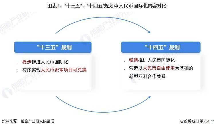 创下近7个月新低！在岸人民币对美元汇率跌破7.25关口，分析师预计市场对美联储的押注将进一步增加【附人民币国际化市场前景分析】