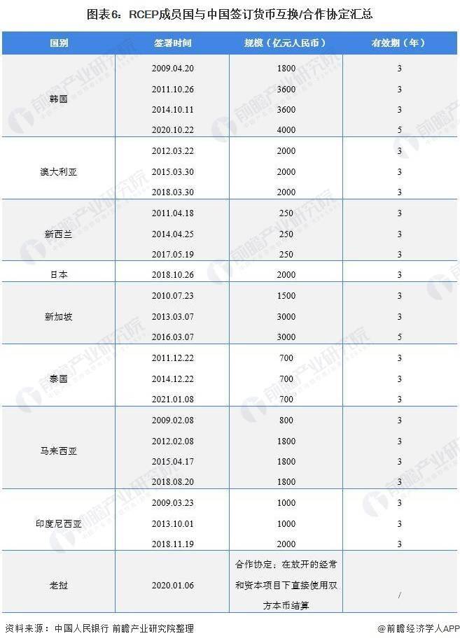 创下近7个月新低！在岸人民币对美元汇率跌破7.25关口，分析师预计市场对美联储的押注将进一步增加【附人民币国际化市场前景分析】