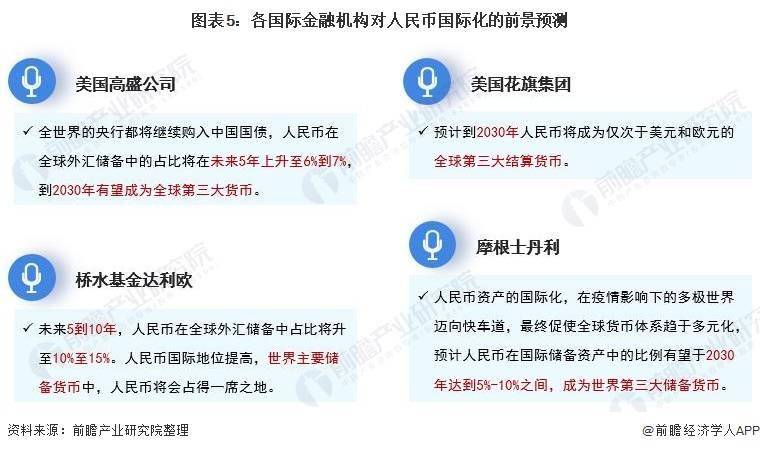 创下近7个月新低！在岸人民币对美元汇率跌破7.25关口，分析师预计市场对美联储的押注将进一步增加【附人民币国际化市场前景分析】