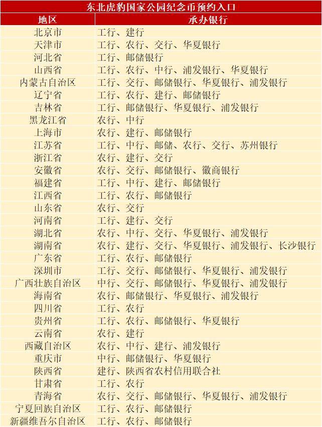 预约有变！10元新纪念币仅1次机会，这些人无法兑换！