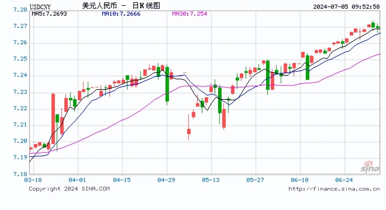 人民币守住7.3背后 央行有哪些稳汇率工具？