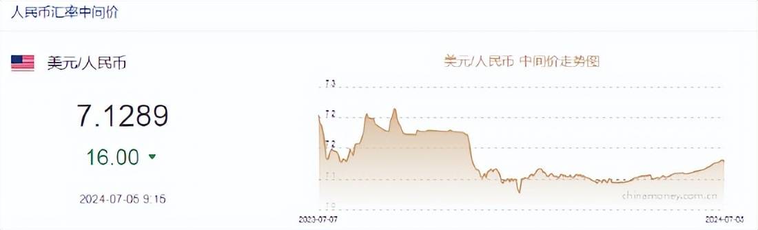 人民币守住7.3背后 央行有哪些稳汇率工具？