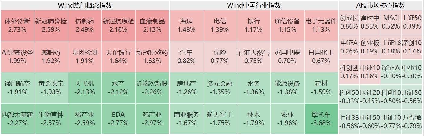 中国资产全线爆发！A股、港股、人民币都在涨！黄金股、游戏板块等涨幅居前