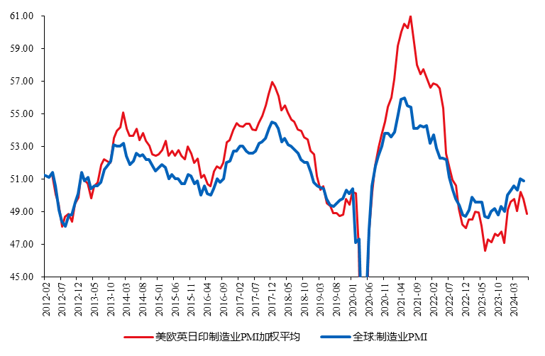 IMI宏观月报 | 人民币汇率企稳，货币政策发力稳增长（2024年7月）