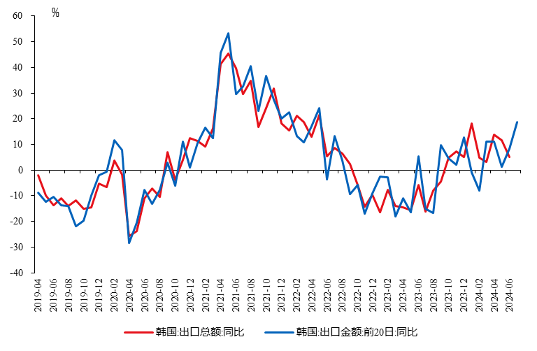 IMI宏观月报 | 人民币汇率企稳，货币政策发力稳增长（2024年7月）