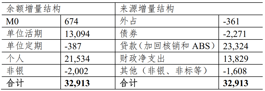 IMI宏观月报 | 人民币汇率企稳，货币政策发力稳增长（2024年7月）