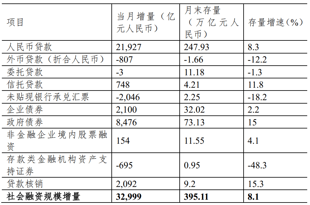 IMI宏观月报 | 人民币汇率企稳，货币政策发力稳增长（2024年7月）