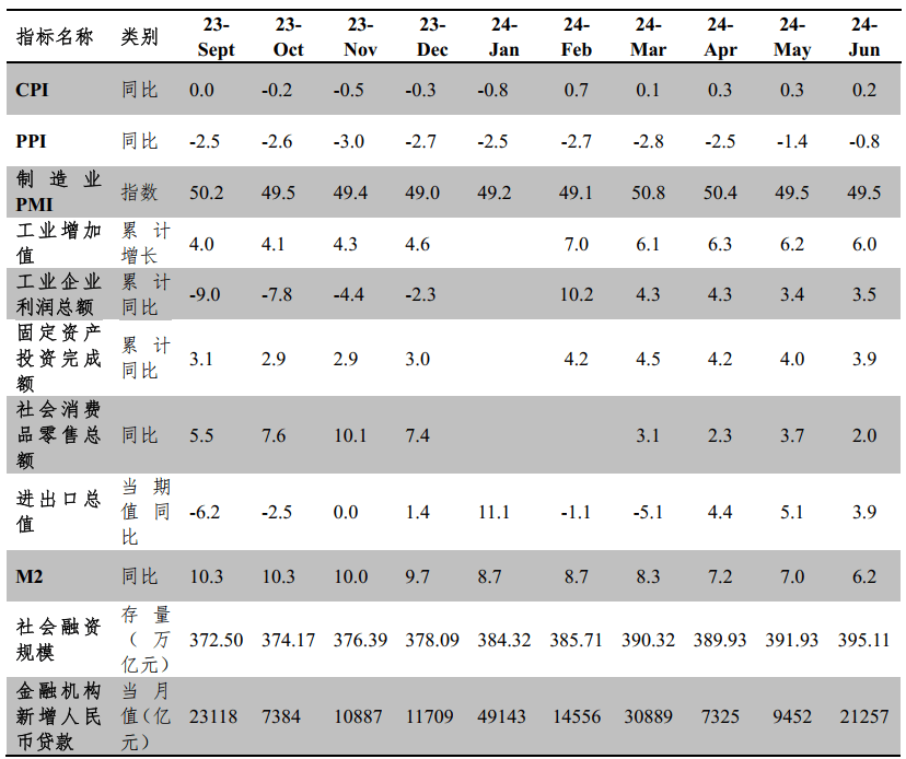 IMI宏观月报 | 人民币汇率企稳，货币政策发力稳增长（2024年7月）