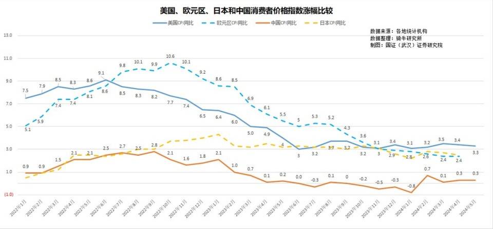 周三美联储宣布维持基准利率不变，将对人民币货币政策造成困扰