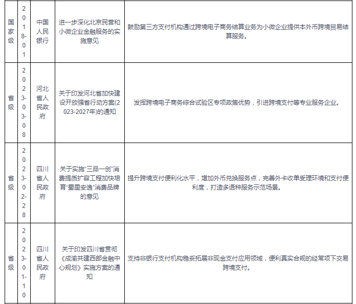 我国跨境支付行业相关政策: 加强对人民币跨境支付系统建设的支撑