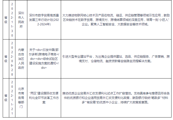 我国跨境支付行业相关政策: 加强对人民币跨境支付系统建设的支撑