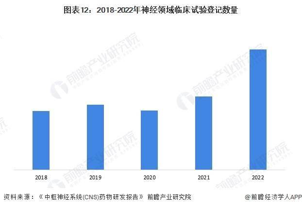 礼来推出王炸级产品！全球第二款AD新药获批上市，一年治疗费用约23万人民币【附中国神经系统药物行业发展前景预测】