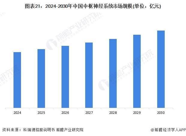 礼来推出王炸级产品！全球第二款AD新药获批上市，一年治疗费用约23万人民币【附中国神经系统药物行业发展前景预测】