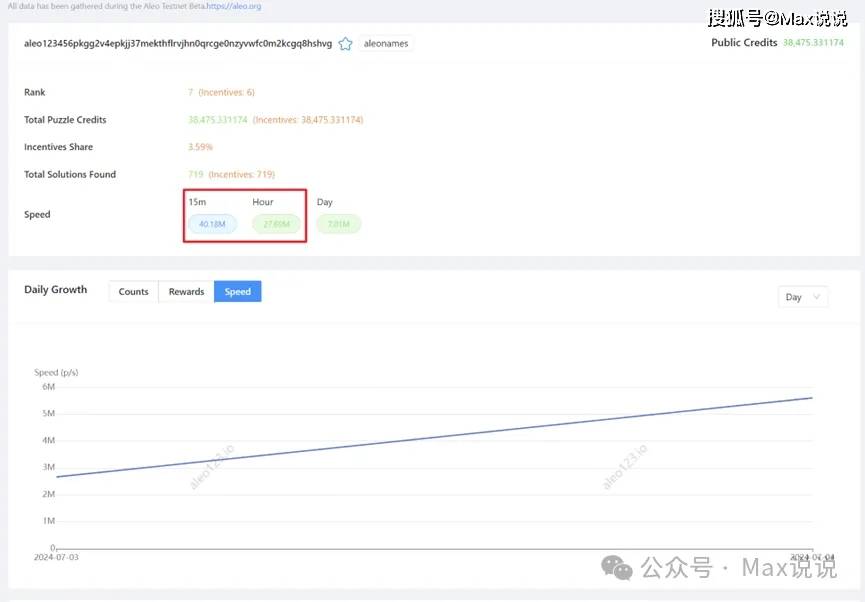 测试网Beta激励 | Aleo全网算力超过1亿算力，近期要点解读！