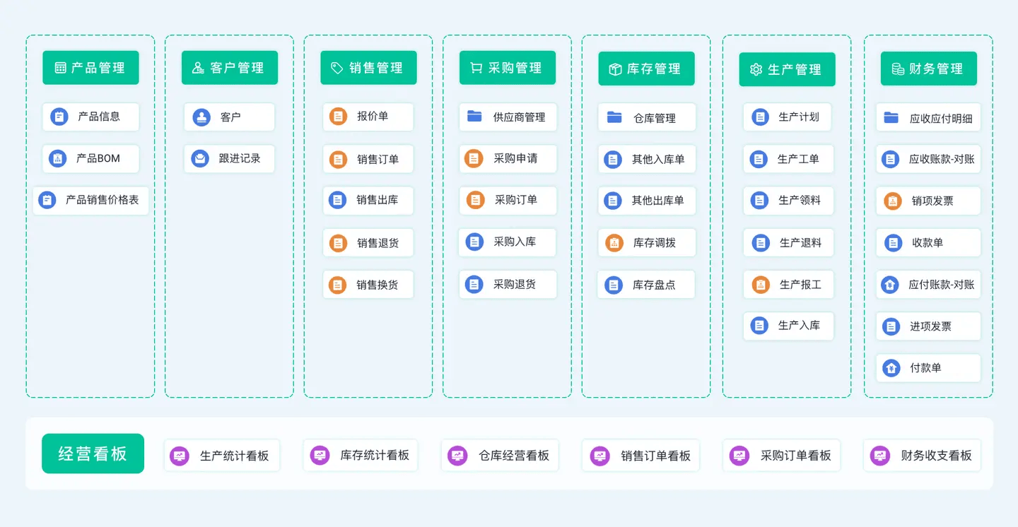 什么是ERP（企业资源规划）？ERP系统是如何运作的？