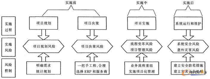 什么是ERP（企业资源规划）？ERP系统是如何运作的？