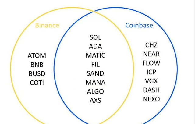 Solana ETF 通过对价格有什么影响？看好Sol系列哪些币？