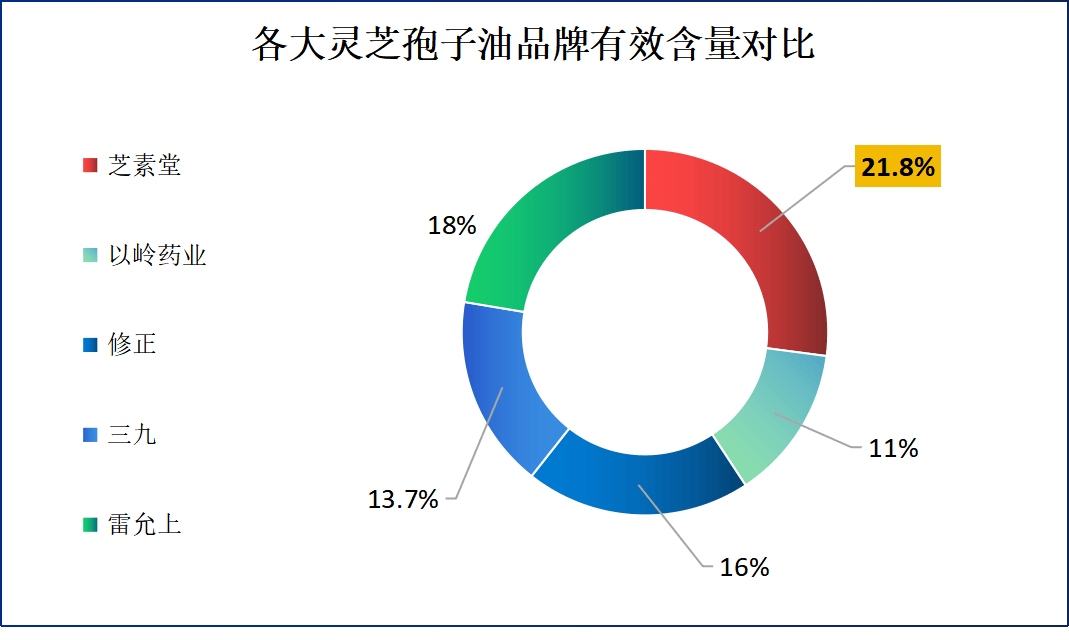 灵芝孢子油多少钱一瓶，灵芝孢子油价格受什么影响？