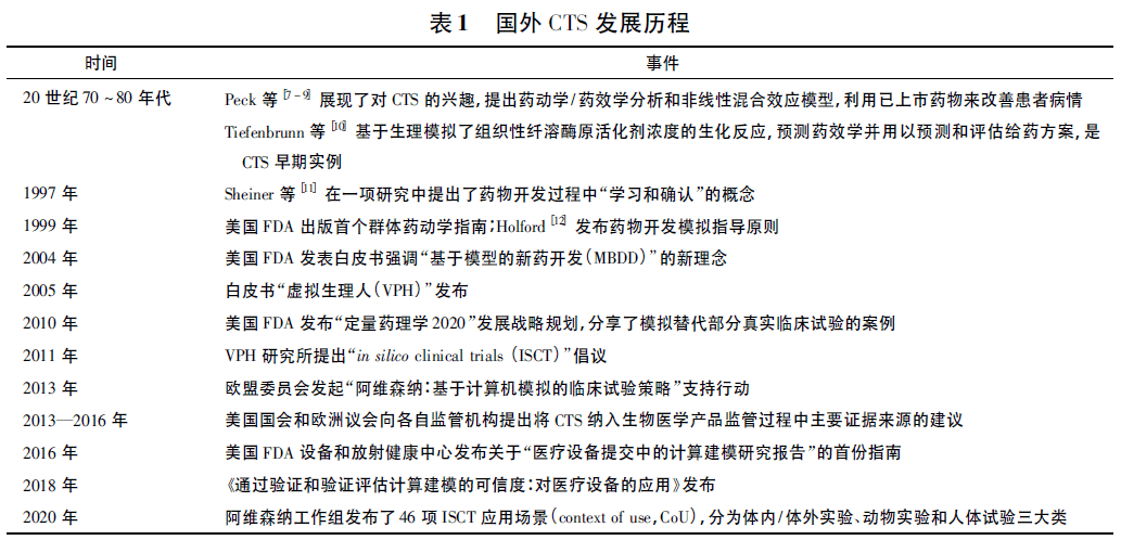 优化药物研发的临床试验模拟发展、应用及思考