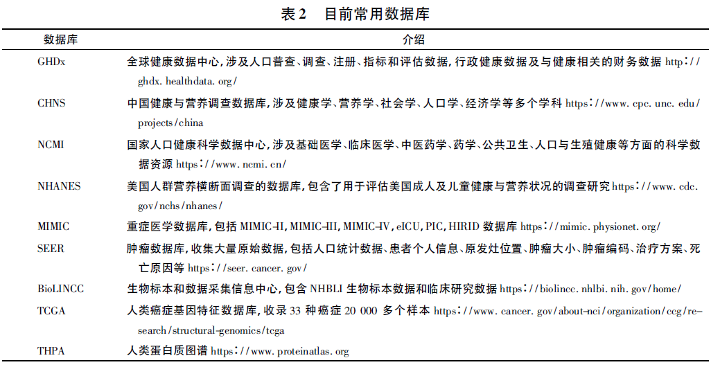 优化药物研发的临床试验模拟发展、应用及思考