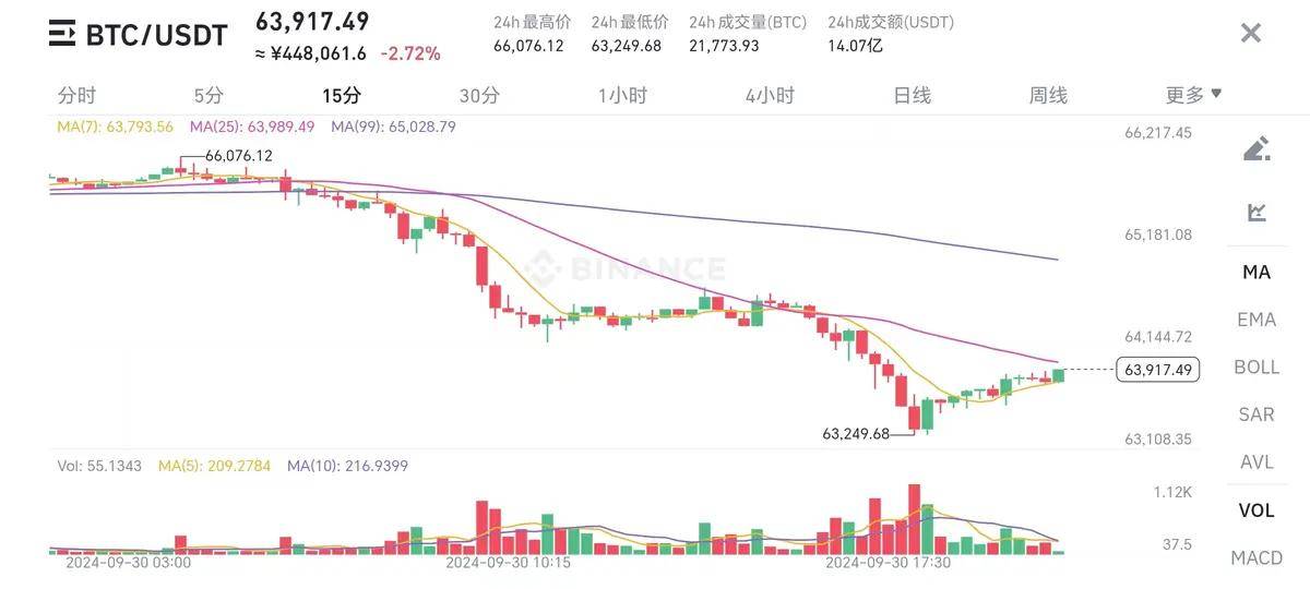 国庆来临，币圈迎来当头一棒，经济衰退在此出现！