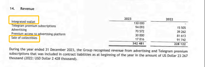 Telegram的财报大曝光：“暗黑版微信”还是“真币圈镰刀”？