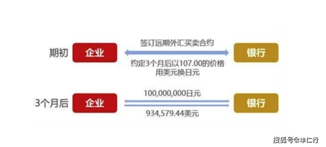 人民币持续升值，外贸企业越卖越亏，应该如何止血？