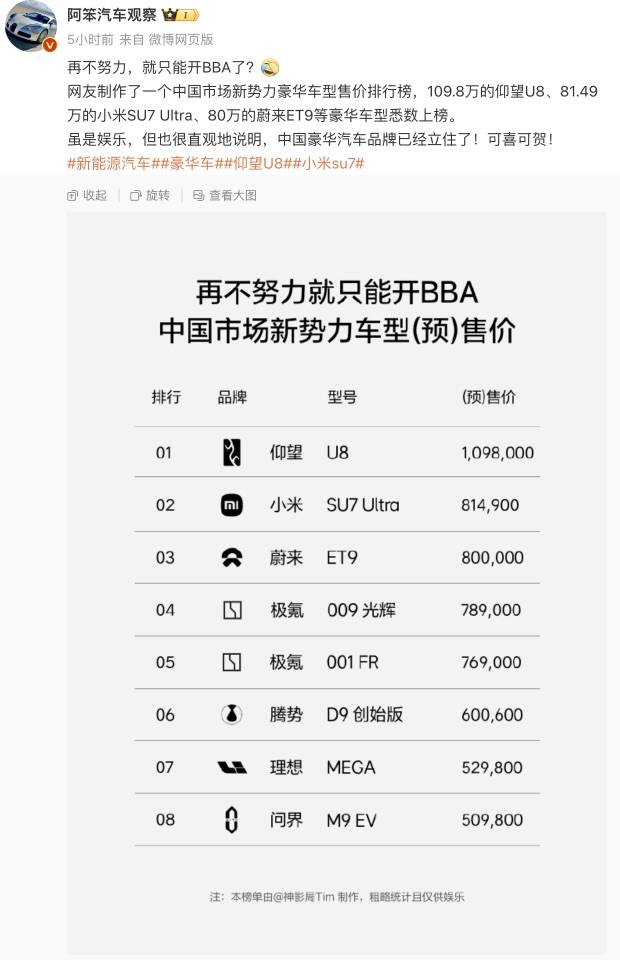 小米汽车卖到80多万，网友称再不努力只能开BBA！雷军：不要迷信BBA