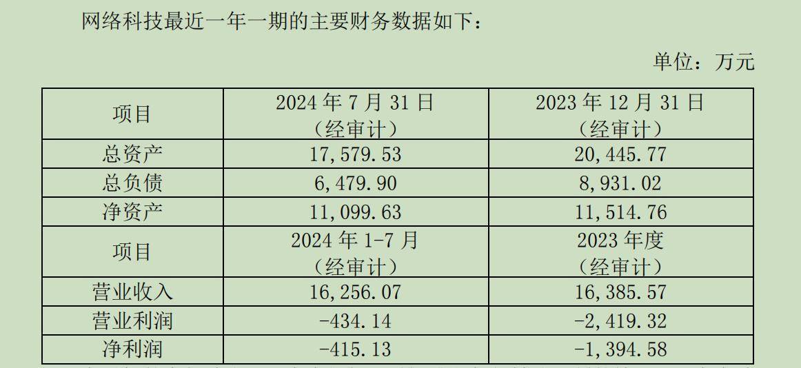 “服务器一哥”浪潮信息1.63倍溢价关联并购浪潮网络，标的近一年一期还在亏损